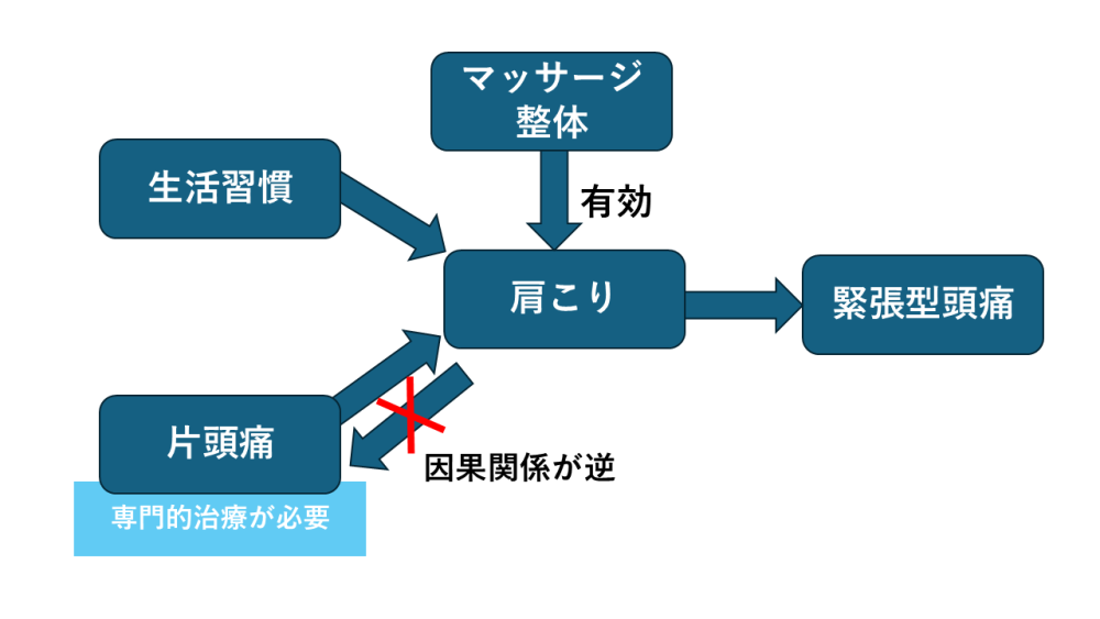 片頭痛｜だいだいクリニック 九段下頭痛外来｜脳神経外科